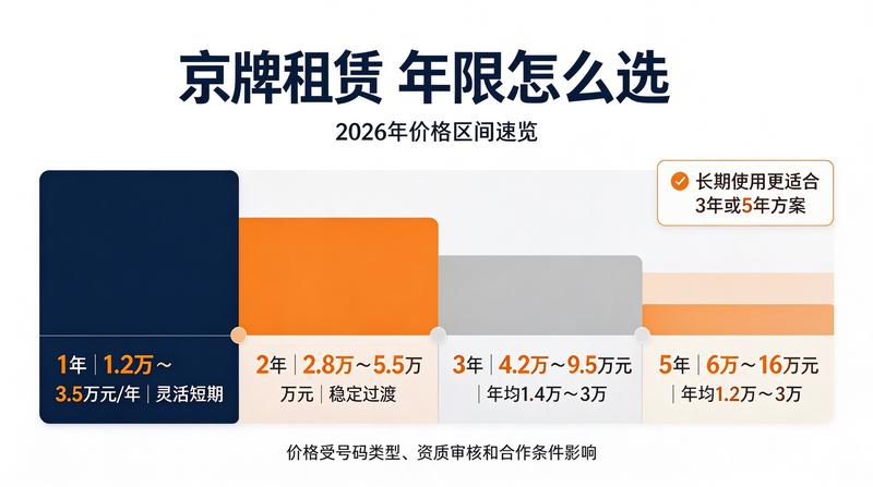 新能源车普及